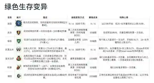 死亡细胞技能解释插图