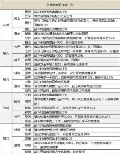 三国孩子技能大全插图