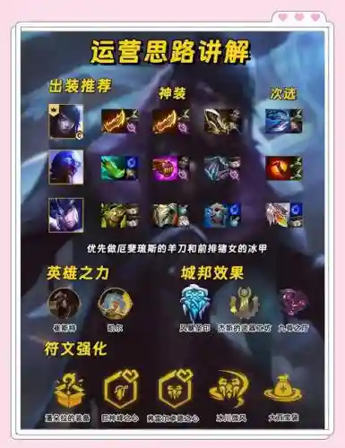 攻速射阵容插图1