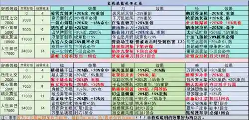 武林群侠传刀法攻略插图1