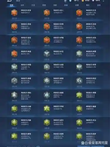 王者荣耀战士铭文攻略插图1