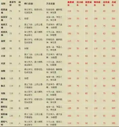 问道采集技能升级_1插图