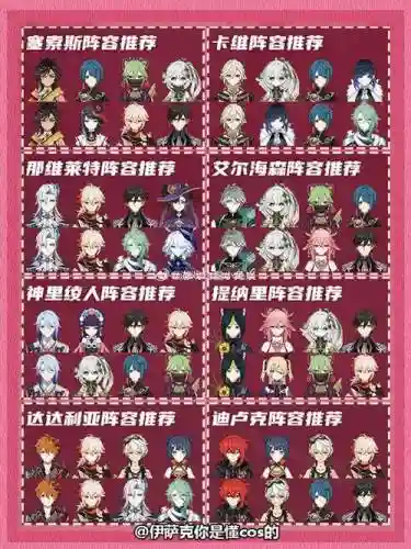原神尤拉主c阵容最佳搭配插图1