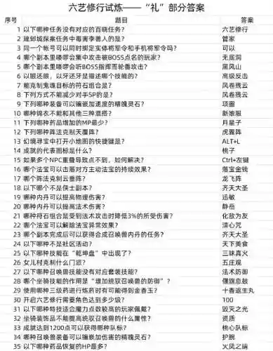 梦幻西游手游辅助技能考核答题插图
