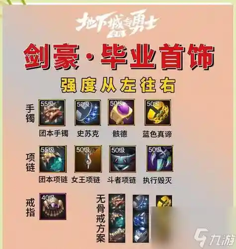 传承武器能合成防具吗插图1