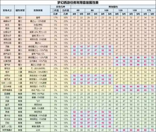 梦幻西游全能属性插图1