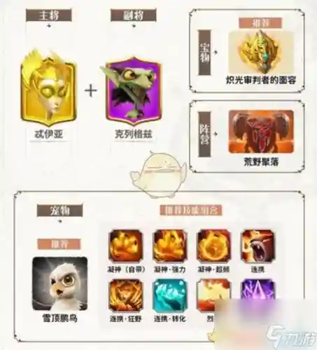 平民天赋搭配阵容插图