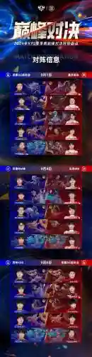 kfl最强阵容插图