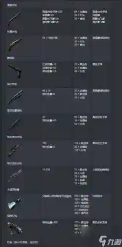 方舟手游版不同难度武器伤害插图1