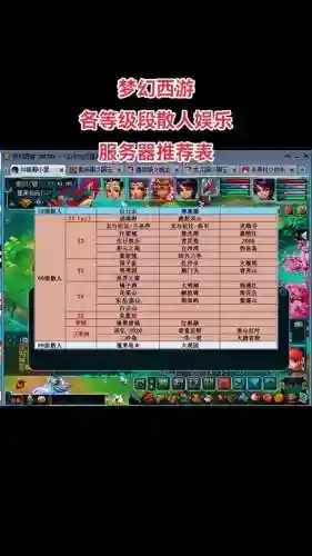 梦幻西游区人数排行插图