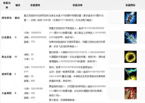 英雄卡技能插图