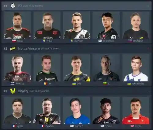 csgocl新阵容插图