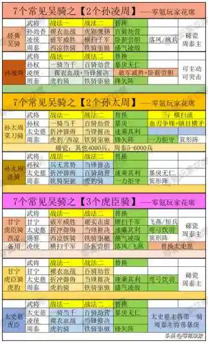 孙权战法阵容插图