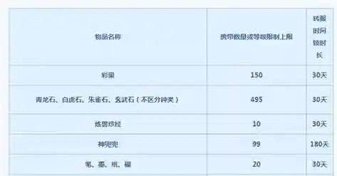 梦幻西游转区携带金额上限插图