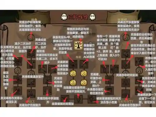 饥荒温蒂技能介绍插图