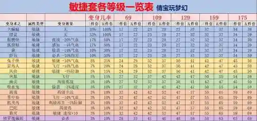 梦幻西游套装加气血多插图