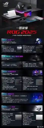 rog阵容公布插图