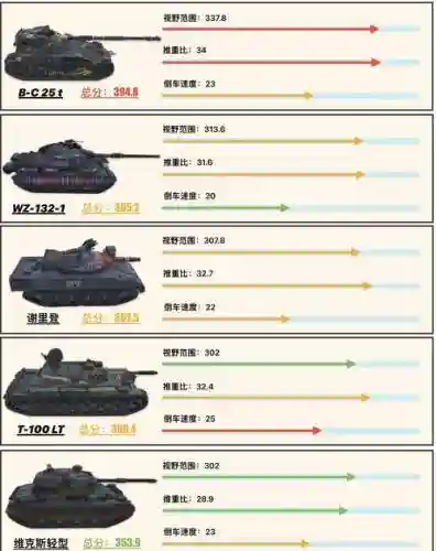 坦克堂被动技能有哪些插图1