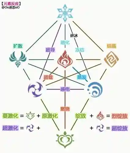 元素系阵容插图1