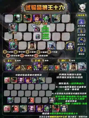 狼王阵容搭配插图1