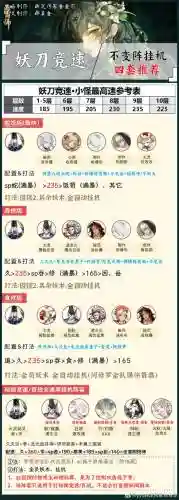 妖刀阵容推荐_1插图1