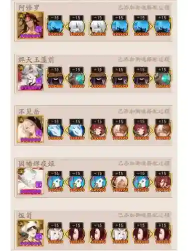 guohuoniao阵容搭配插图