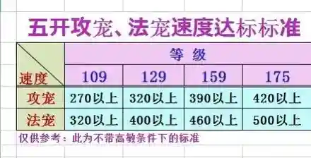 梦幻西游攻宠的攻击怎么算插图