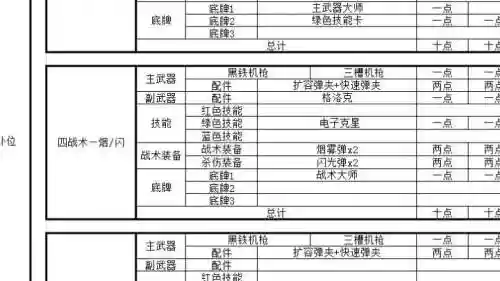 末日使命最强阵容搭配插图1