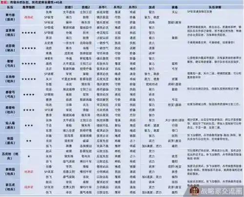 三国志2017阵容搭配插图1
