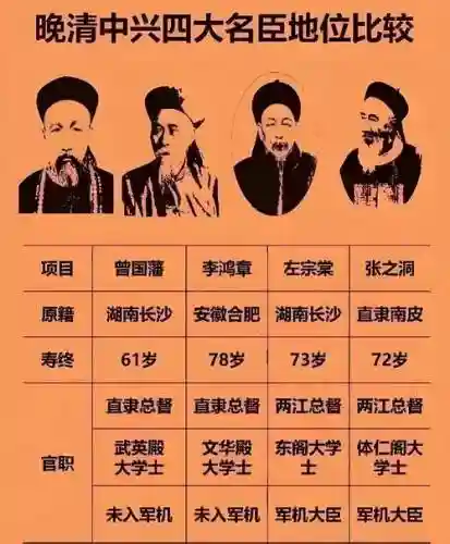 曾国藩人才阵容插图