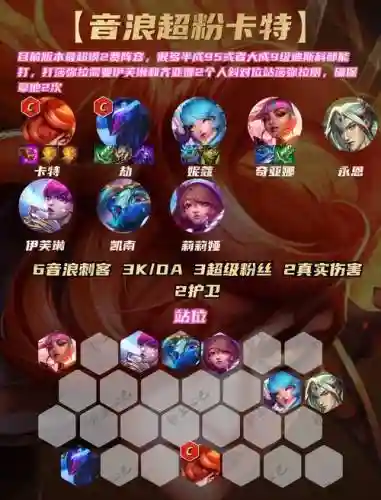 金灿灿阵容卡特_1插图