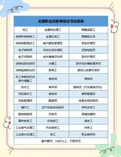 技能加两级的称号插图