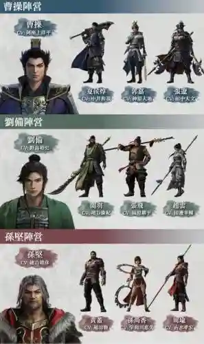 真三国无双新手阵容搭配插图