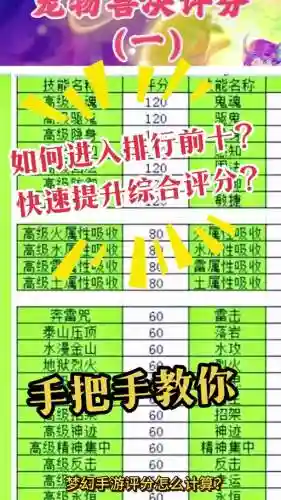 梦幻西游特级评分插图1