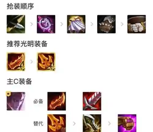 游侠最强阵容搭配插图1