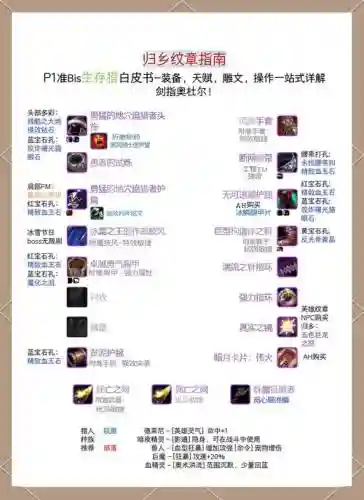 狩魔猎人装备升级插图