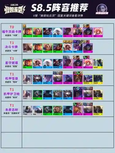8.5新阵容插图