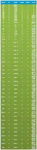手游问道宝宝天书技能详解插图