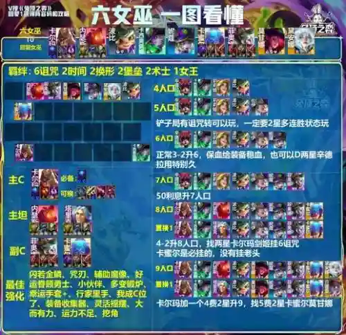 神婆阵容斗技插图1