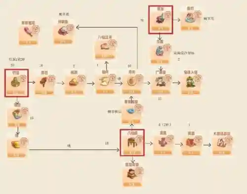 旅行串串45攻略插图1