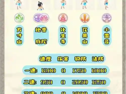 地煞阵容配置插图1