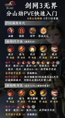 苍云技能链插图