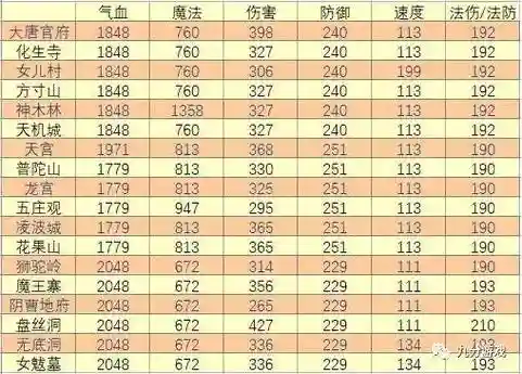 梦幻西游69卡到多少级插图1