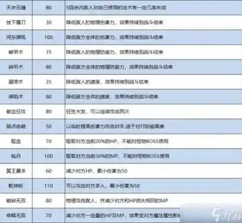 梦幻加强装备特技_1插图