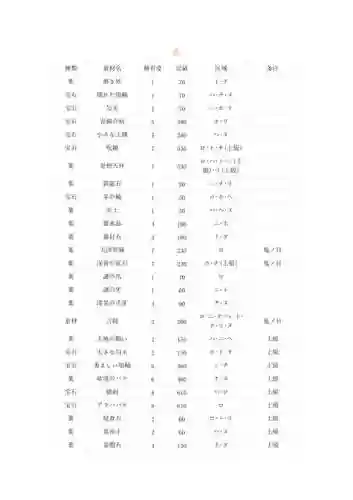 讨鬼传极攻略素材_1插图1