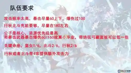 原神公子怎么搭配阵容插图1