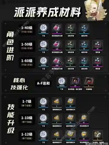 派派学什么技能好点插图