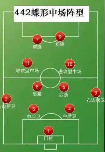 足球442阵容搭配插图