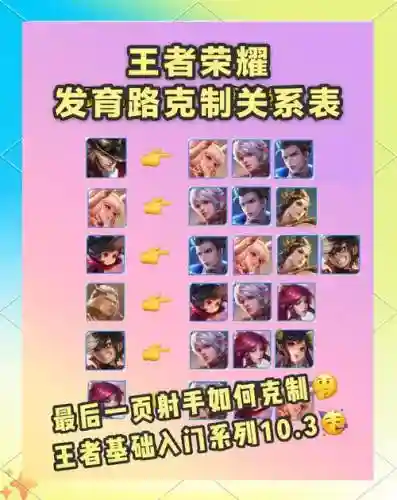 装备克制射手插图1