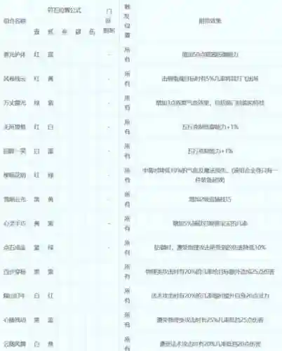 梦幻西游2新符石成功几率插图1